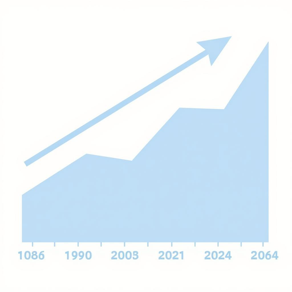 Impact Factor Trends for Accounts of Chemical Research