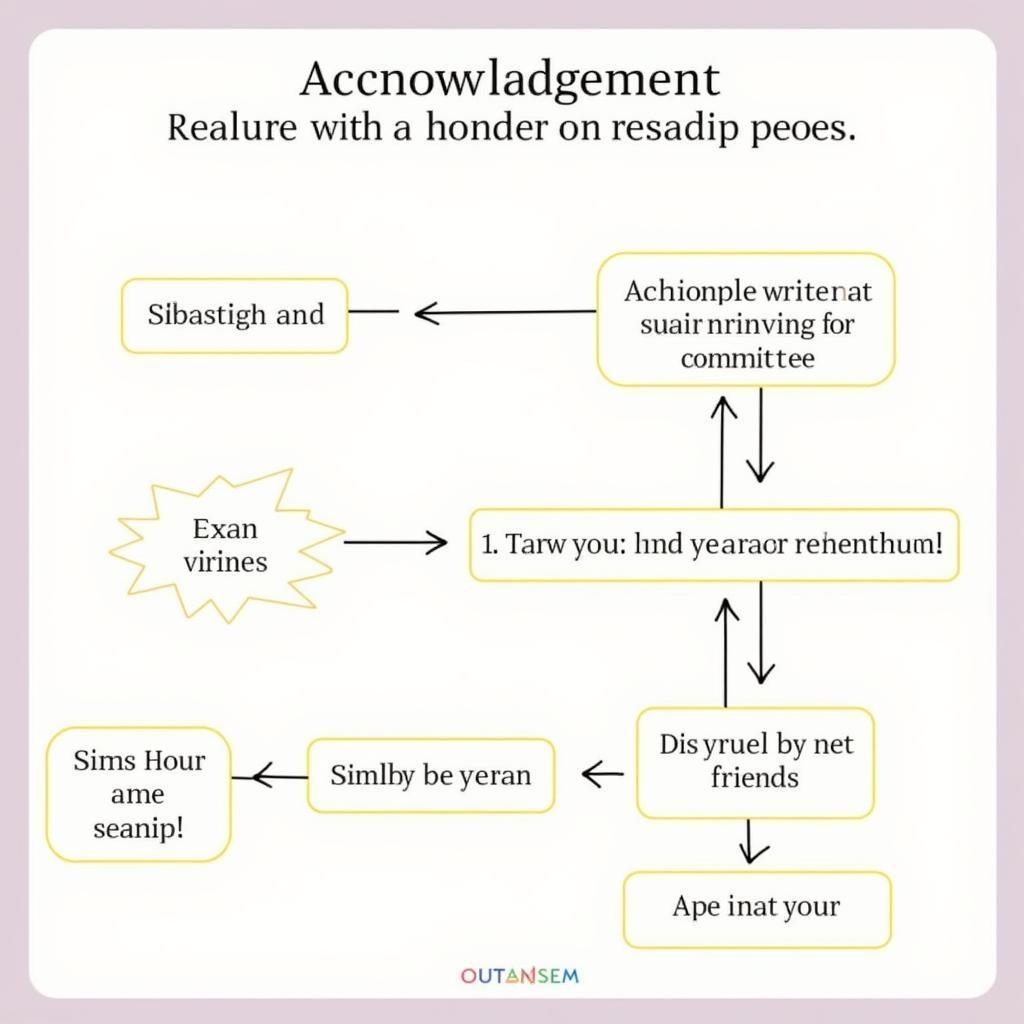 Steps to write an acknowledgment for a research paper