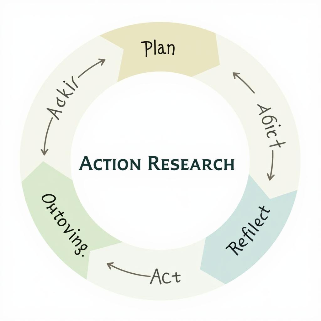 Action Research Cycle