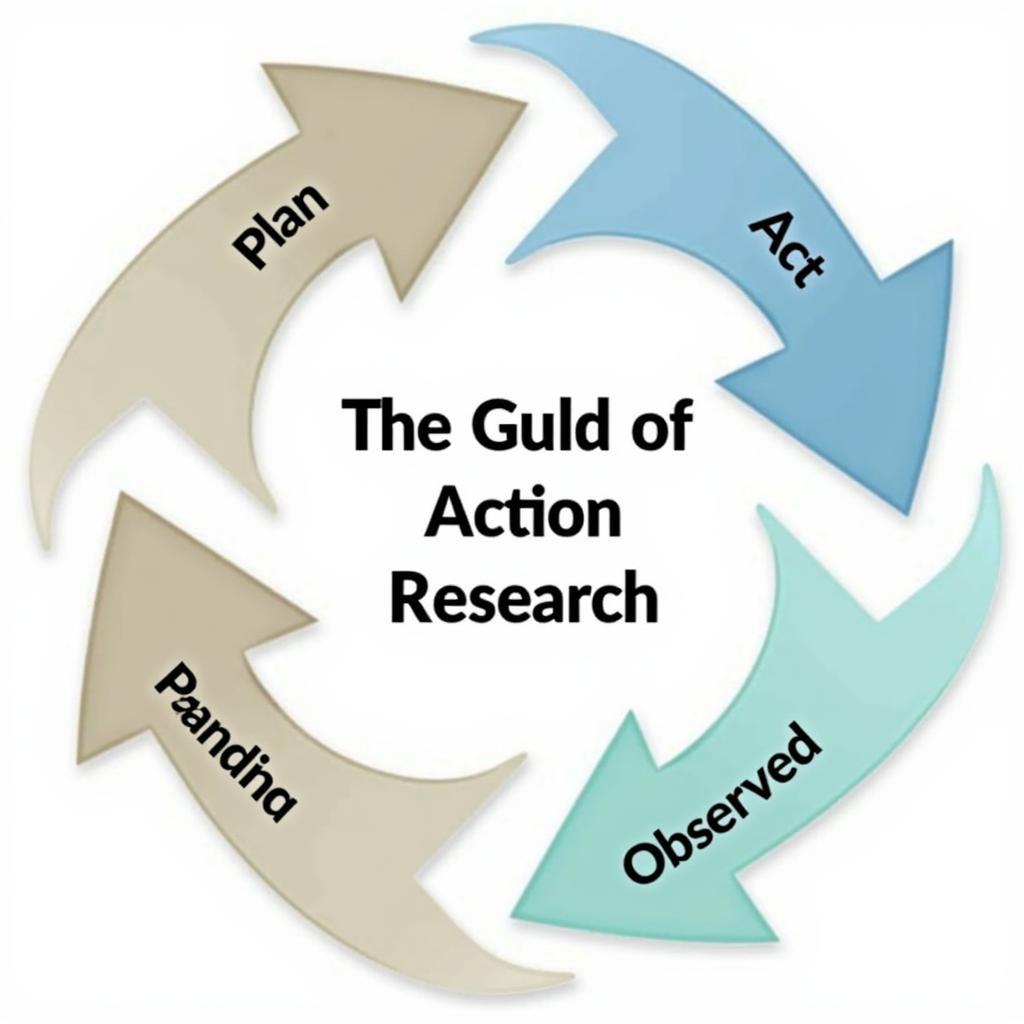 Action Research Cycle Diagram