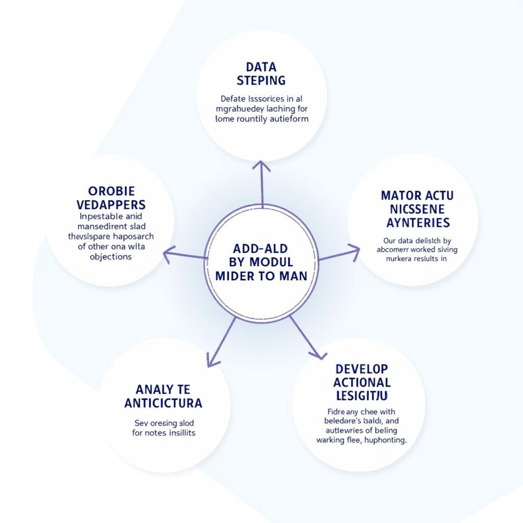 Alpha Buzz Market Research Process