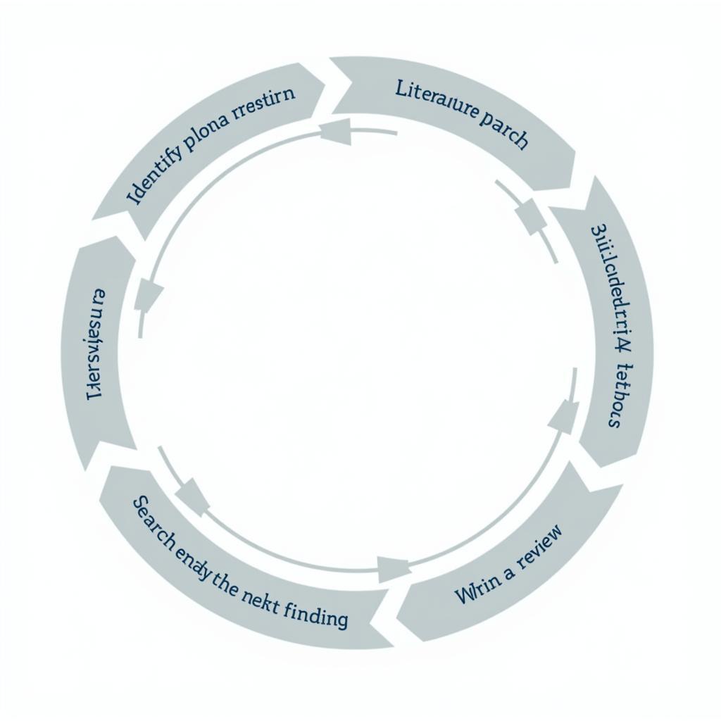 AP Research Literature Review Process