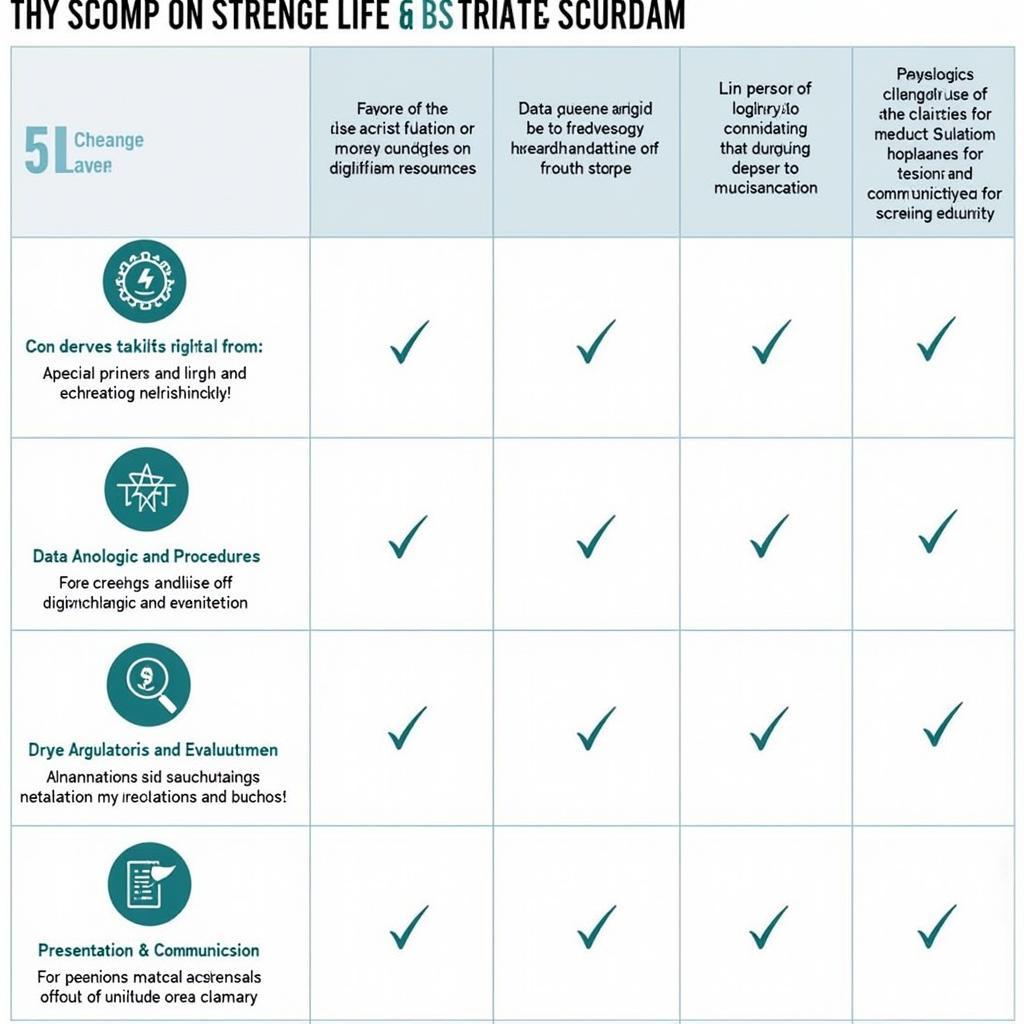 ap research scoring rubric components