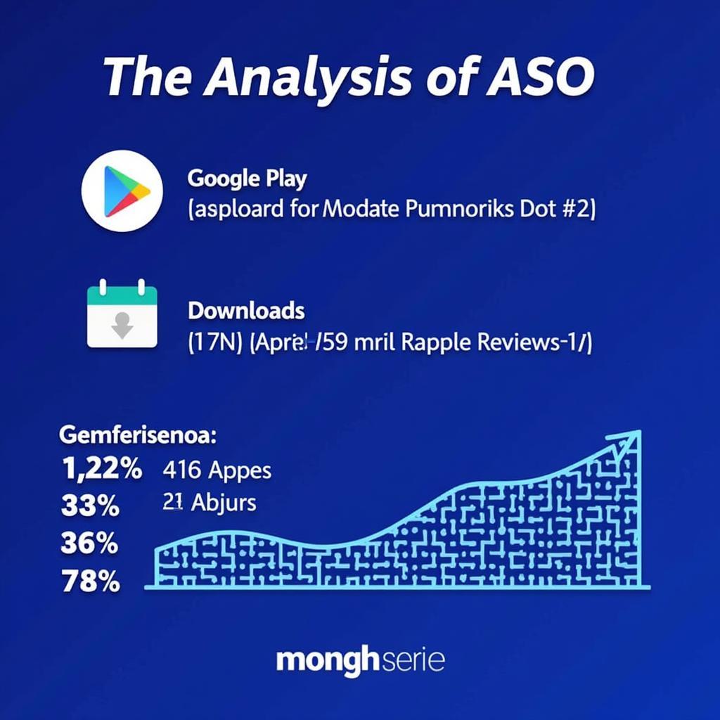 ASO Research and Development: Unveiling the Secrets to App Store Success