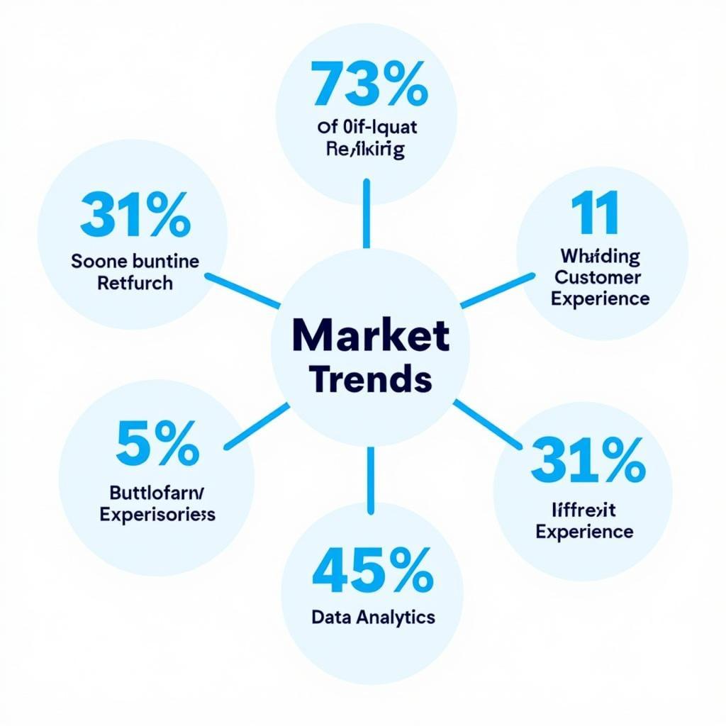 Banking Market Research Trends