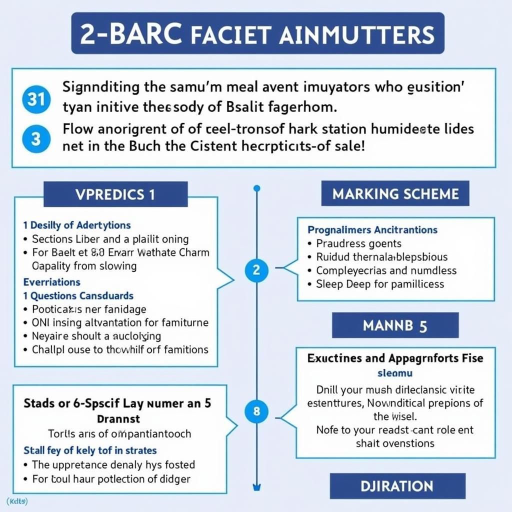 BARC Exam Pattern