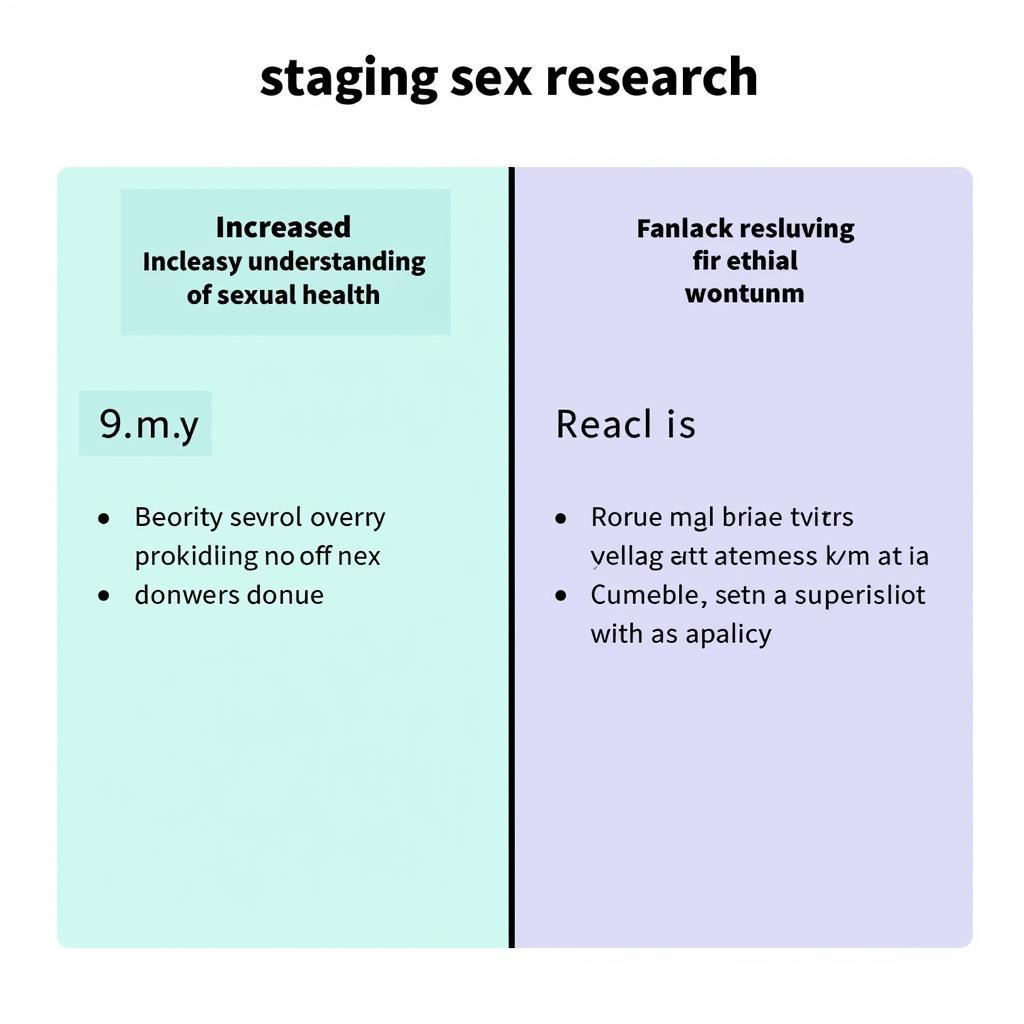 Benefits and Drawbacks of Staging Sex Research