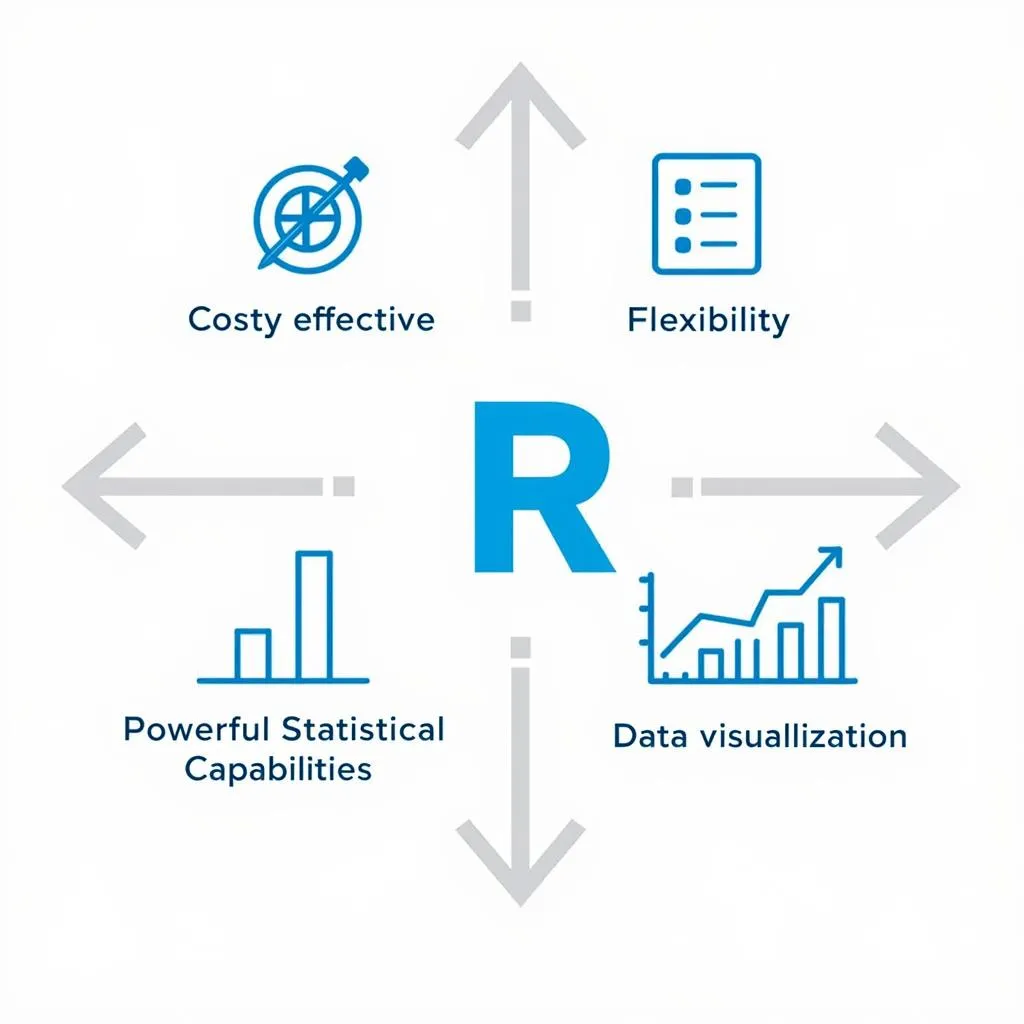 Benefits of R in Clinical Research