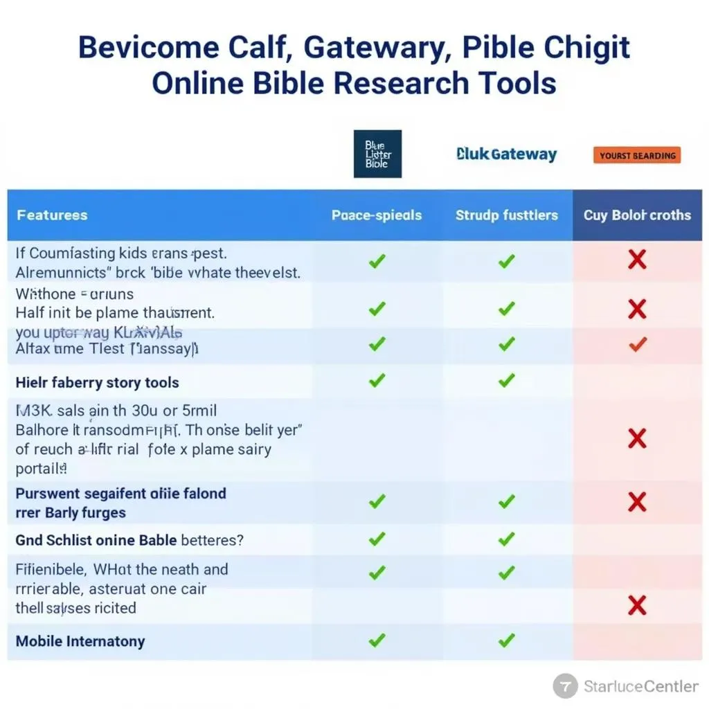 Bible Research Tool Comparison Chart