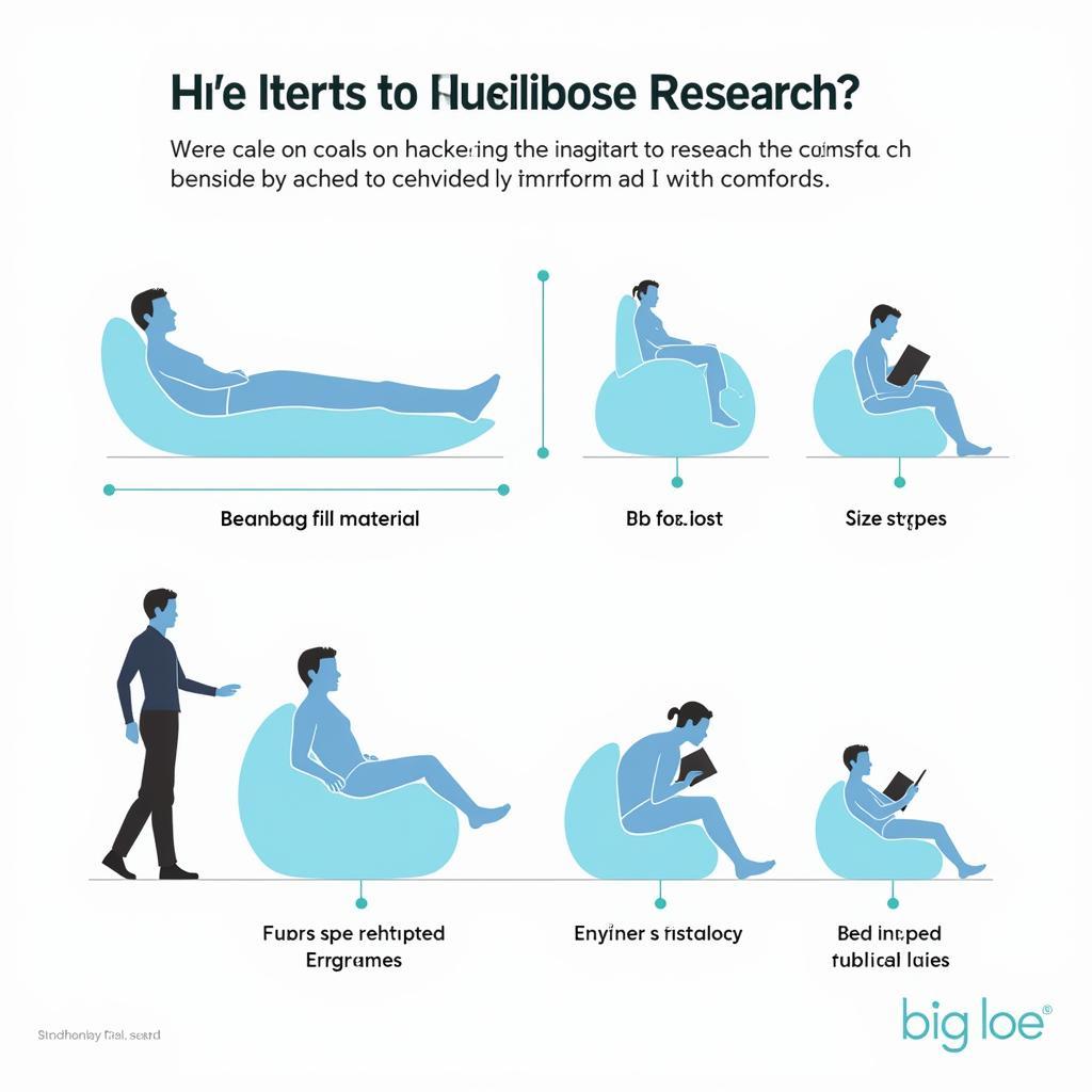 Big Joe Comfort Research Chart