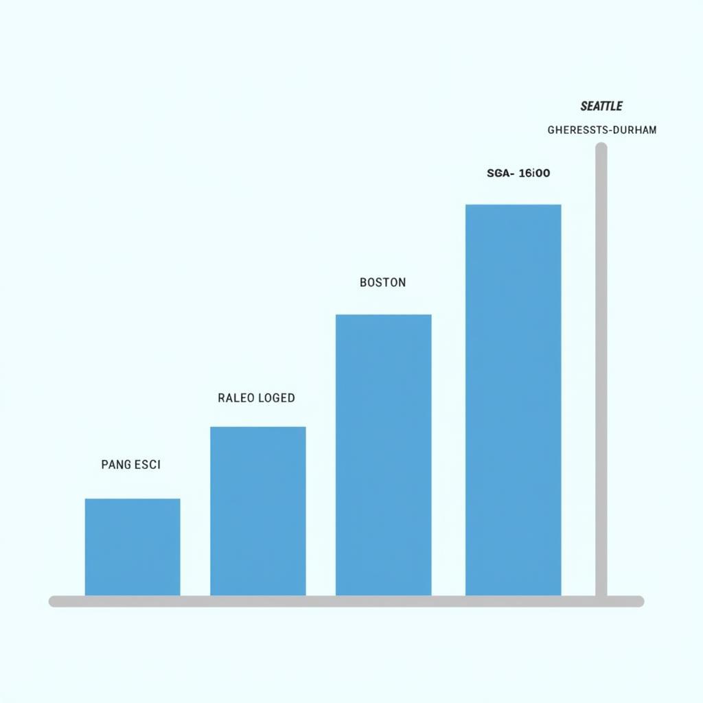 Biotech Salary Comparison Chart