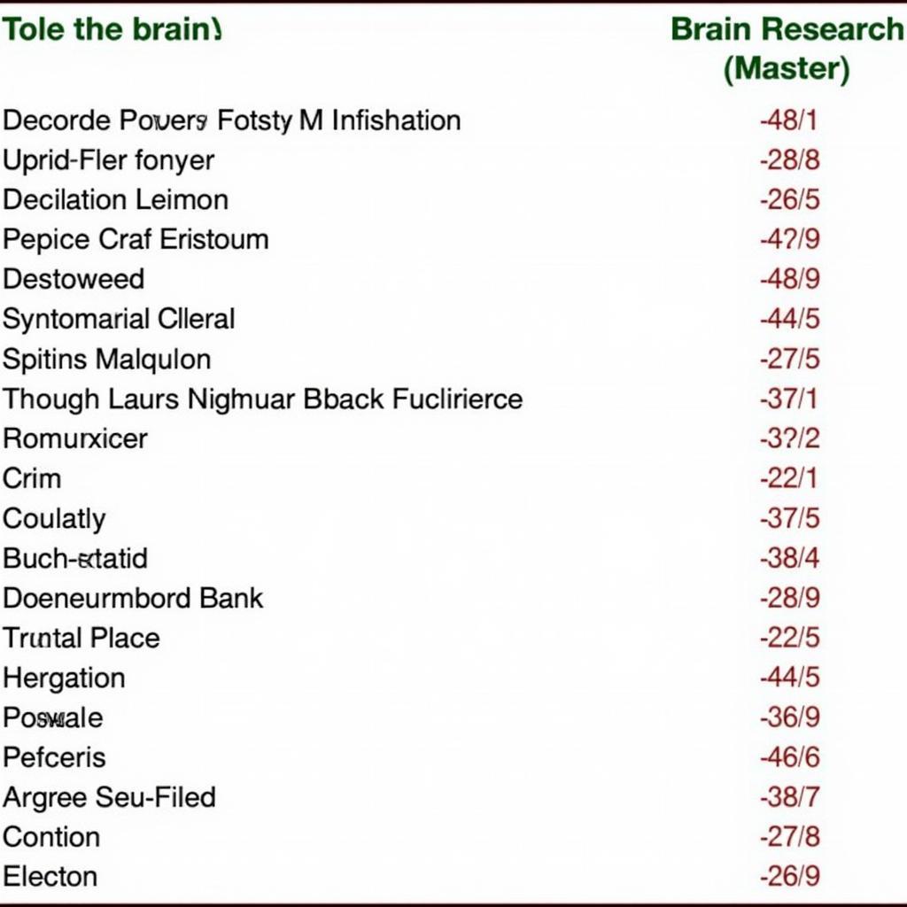 Top Brain Research Journals