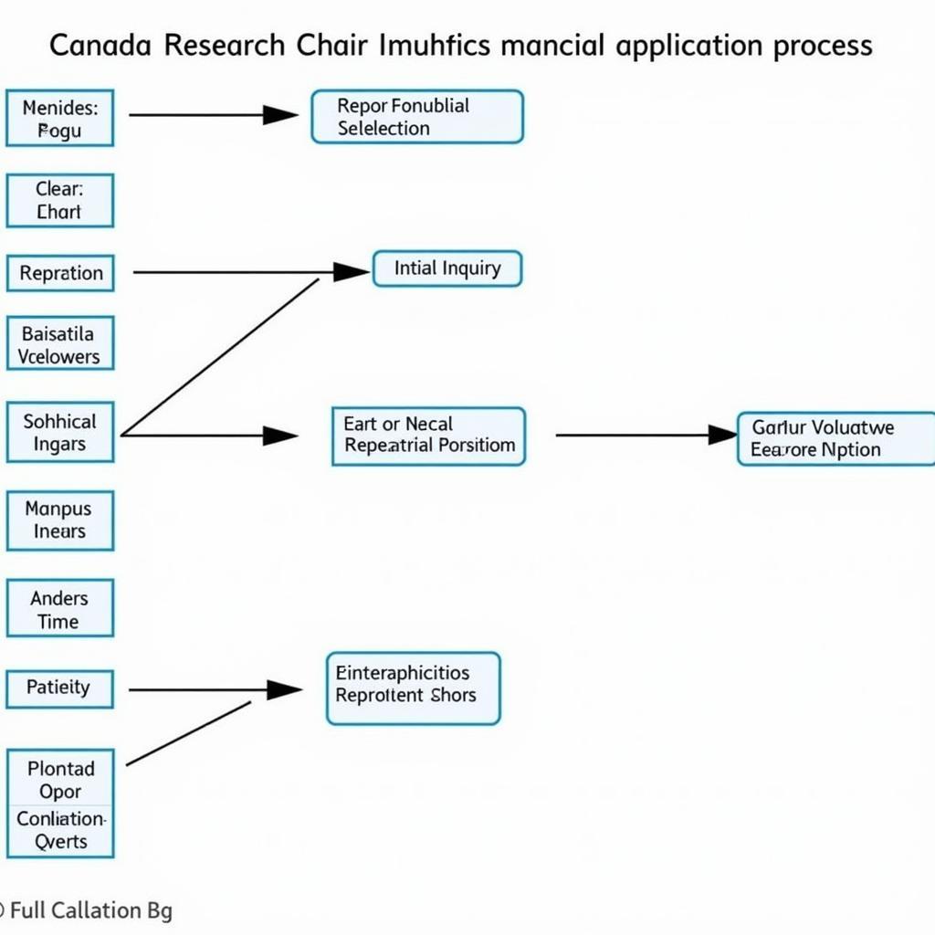 Canada Research Chair Application Process