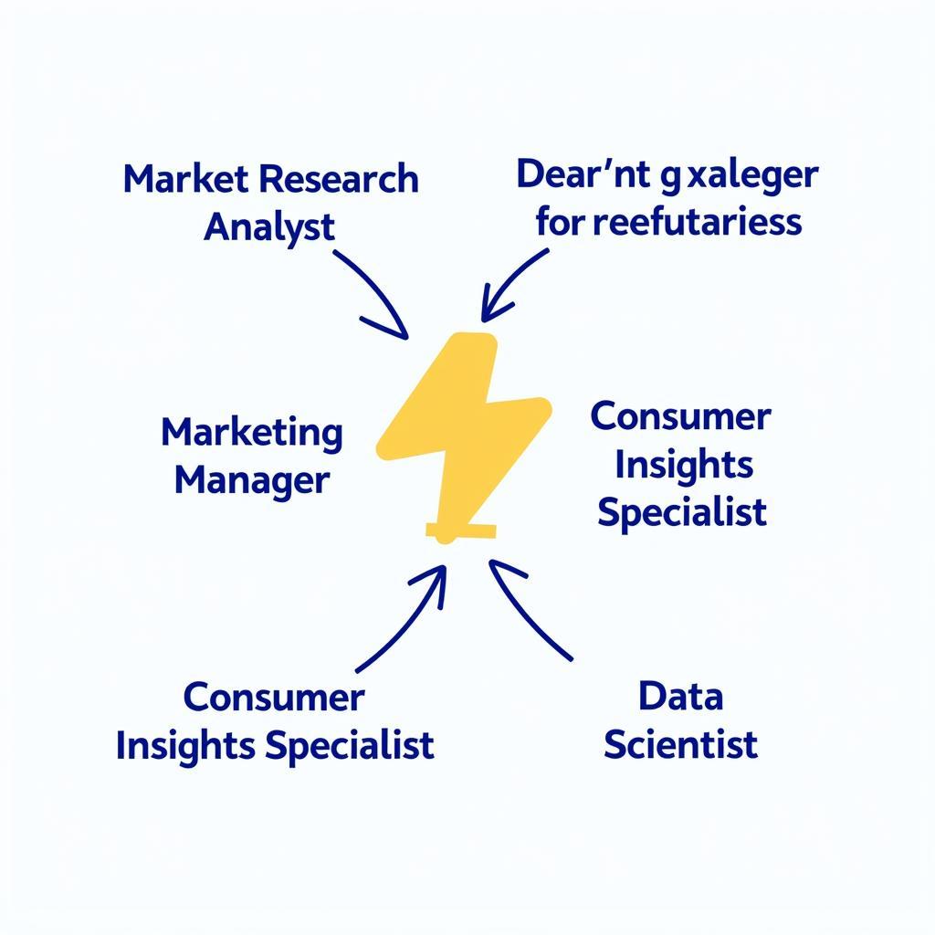 Diverse Career Paths for MS in Market Research Graduates