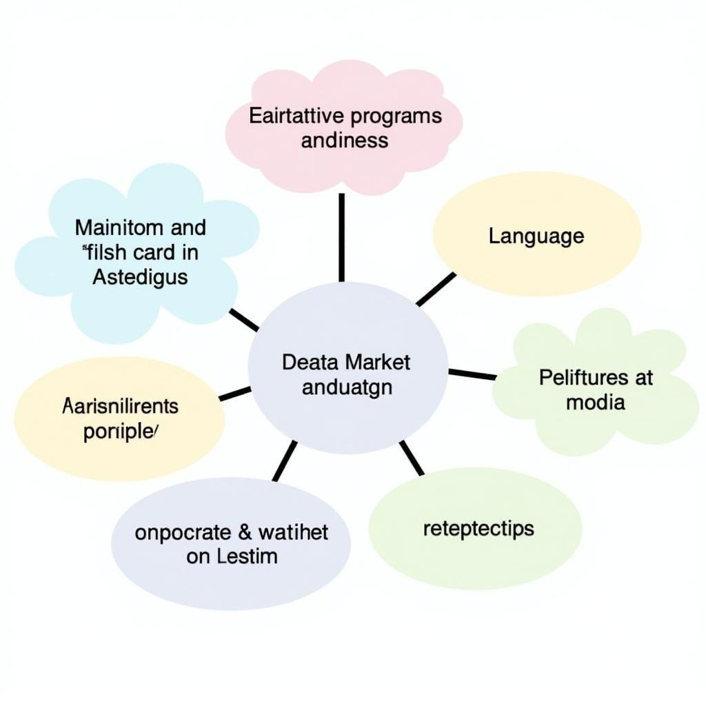 Challenges in Indian Market Research