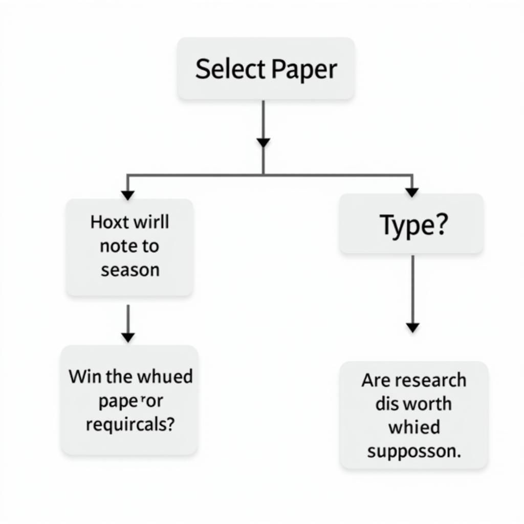 Choosing the Right Type of Research Paper