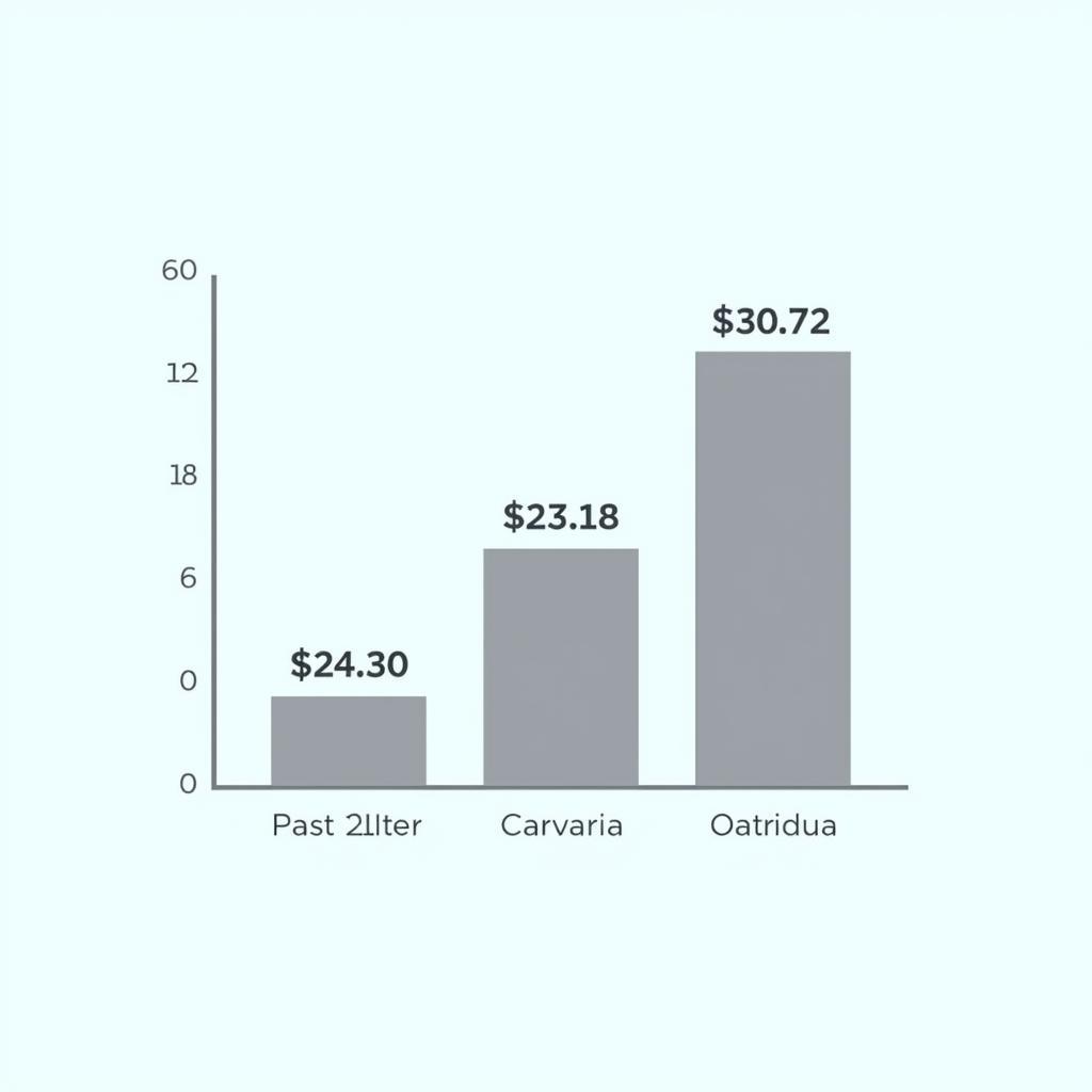 Clinical Research Associate Salary Graph in Canada