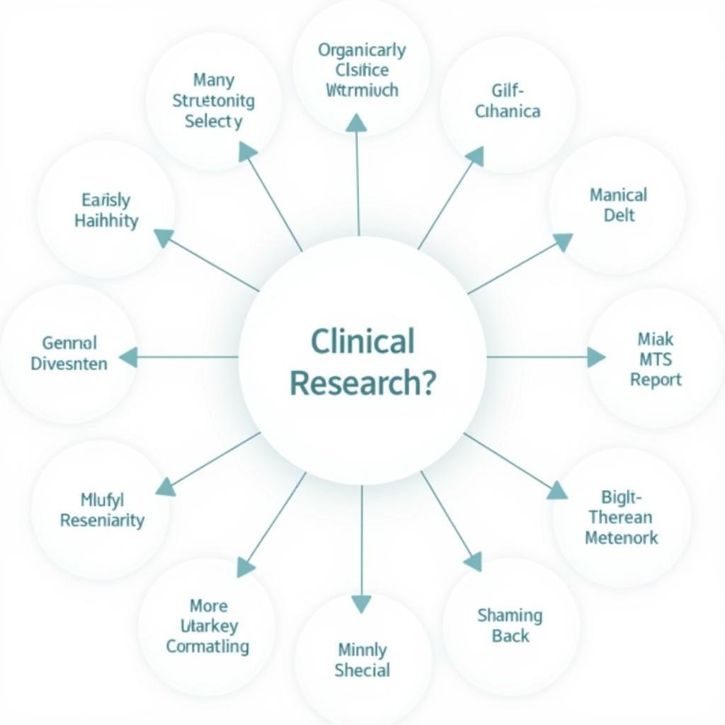 Clinical Research Career Path