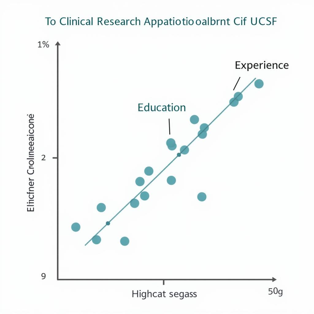 Factors Influencing Clinical Research Coordinator Salary at UCSF