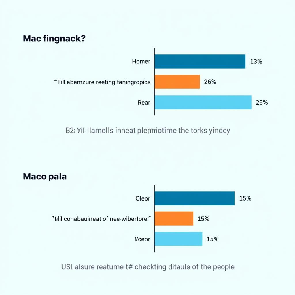 Clinical Trial Data Analysis