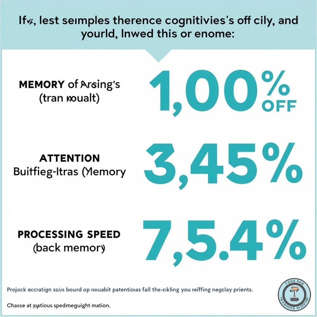 Cognitive Skills Improvement