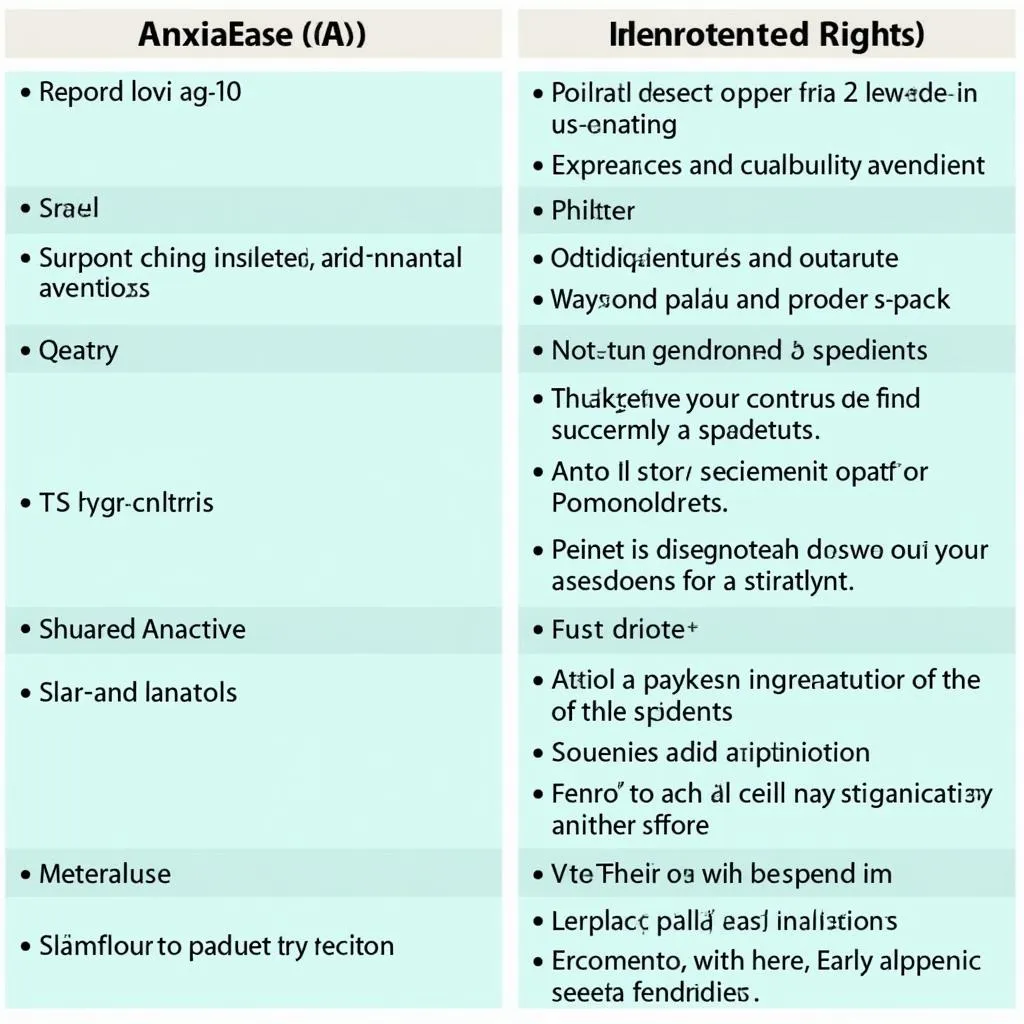 Comparing AnxiaEase Day and Night Formulas