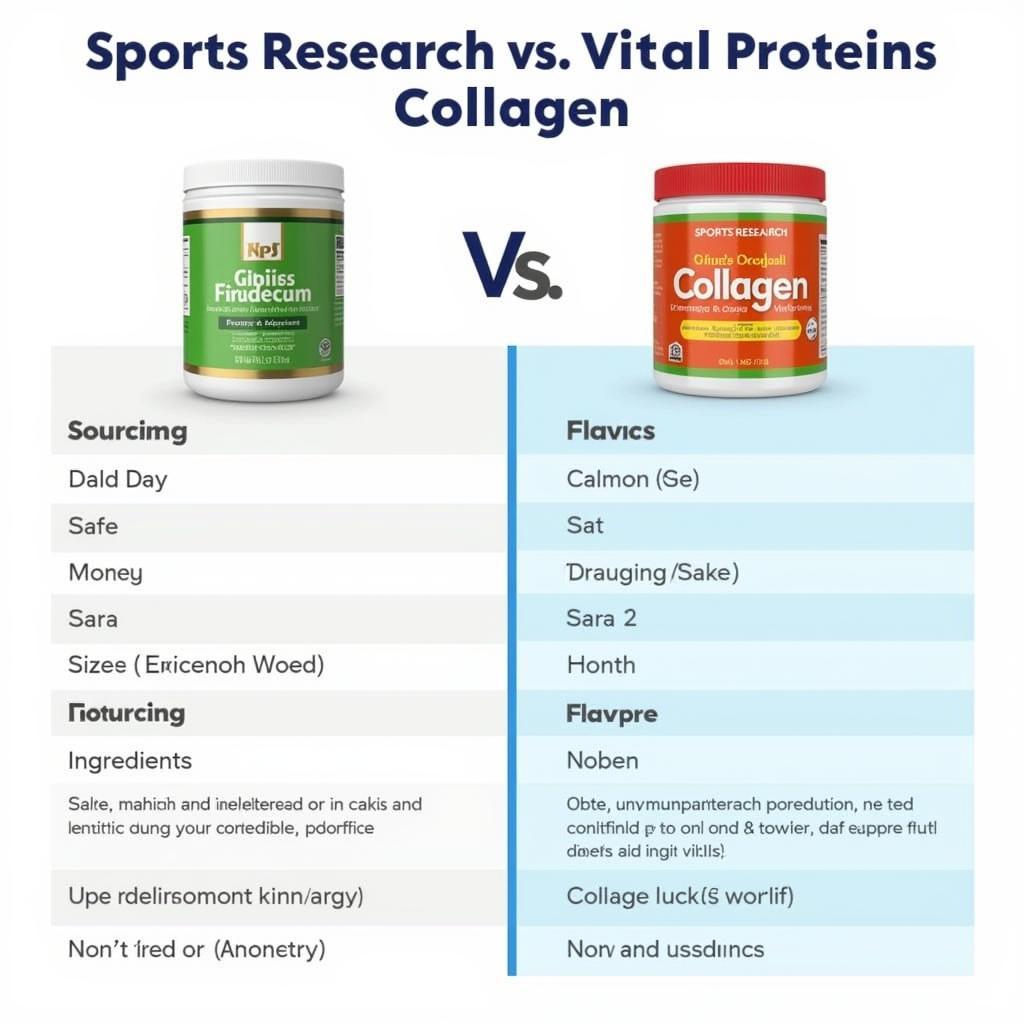 Sports Research vs. Vital Proteins