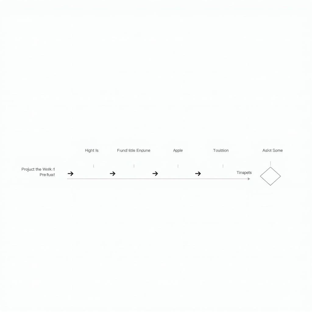 Steps to Conduct Secondary Market Research