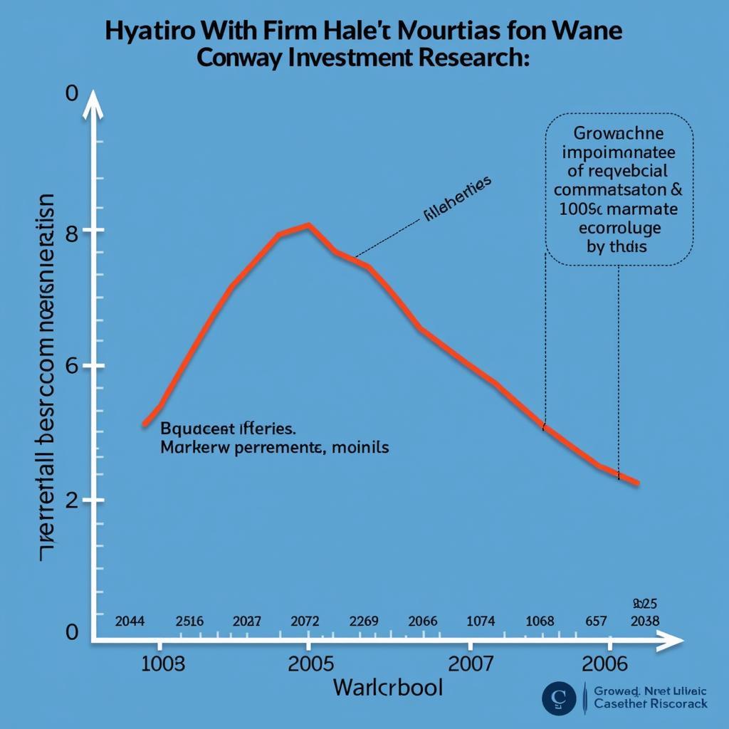 Graph depicting historical performance of investment strategies recommended by Conway Investment Research LLC