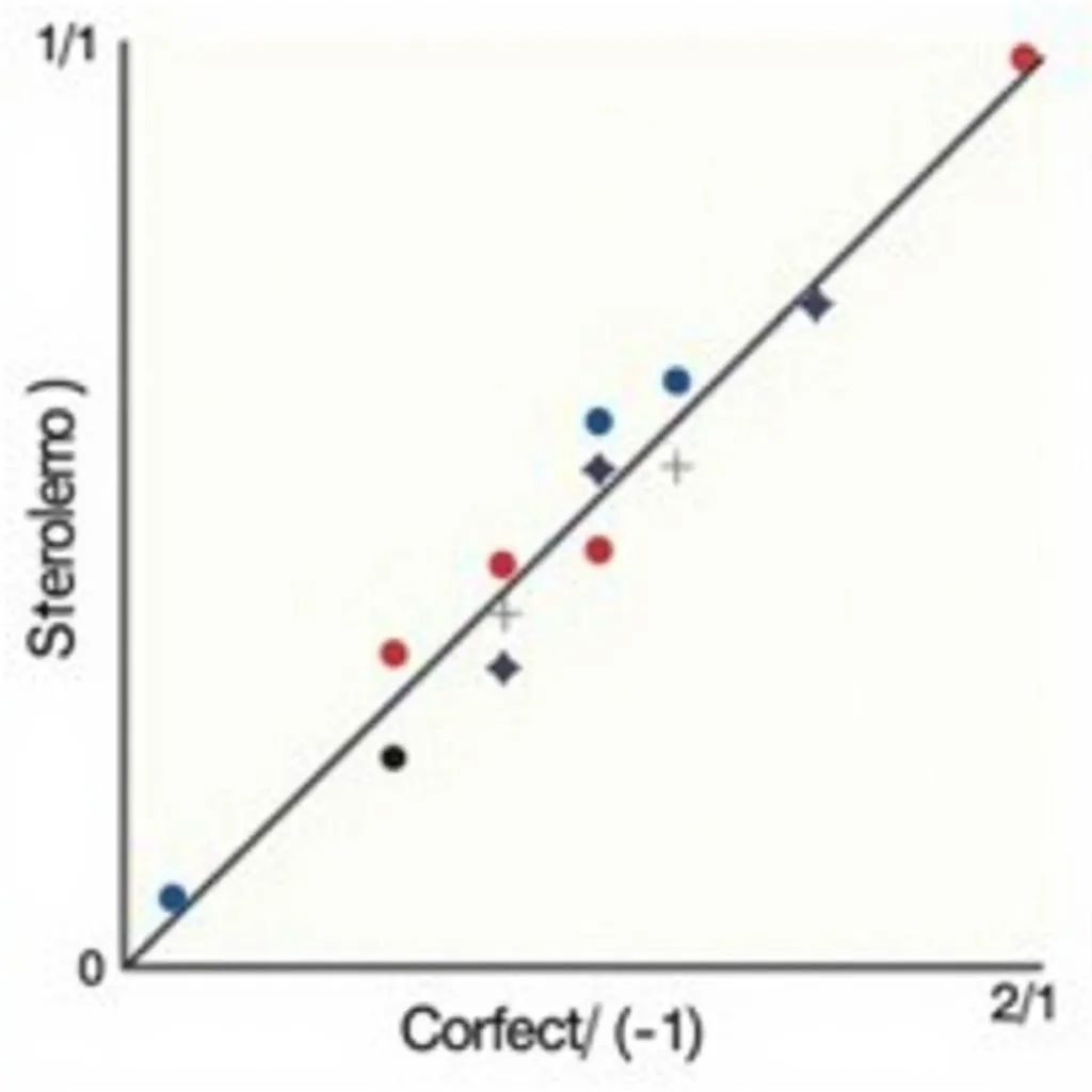 Visual Representation of Correlation Coefficients