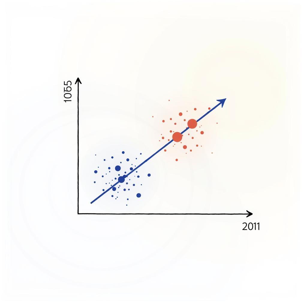 Correlation vs. Causation