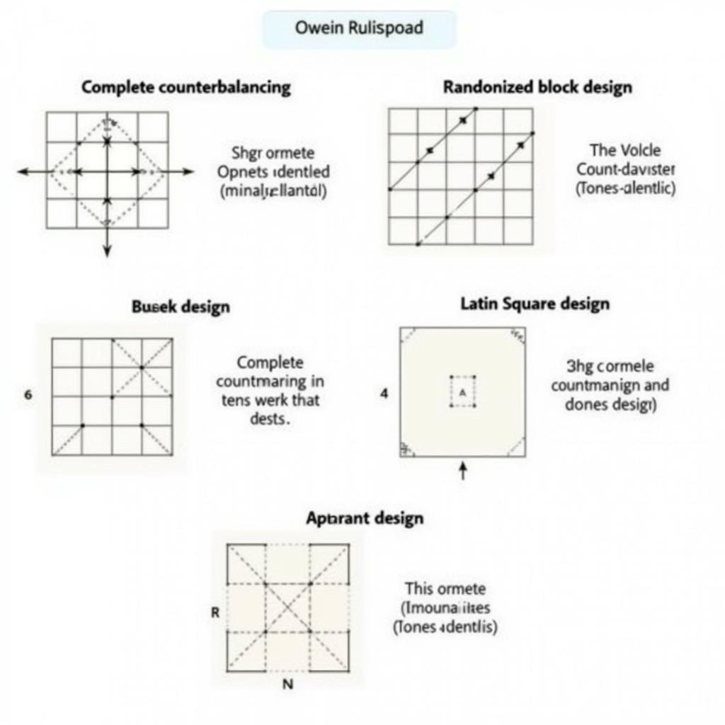 Examples of Counterbalancing Research Designs