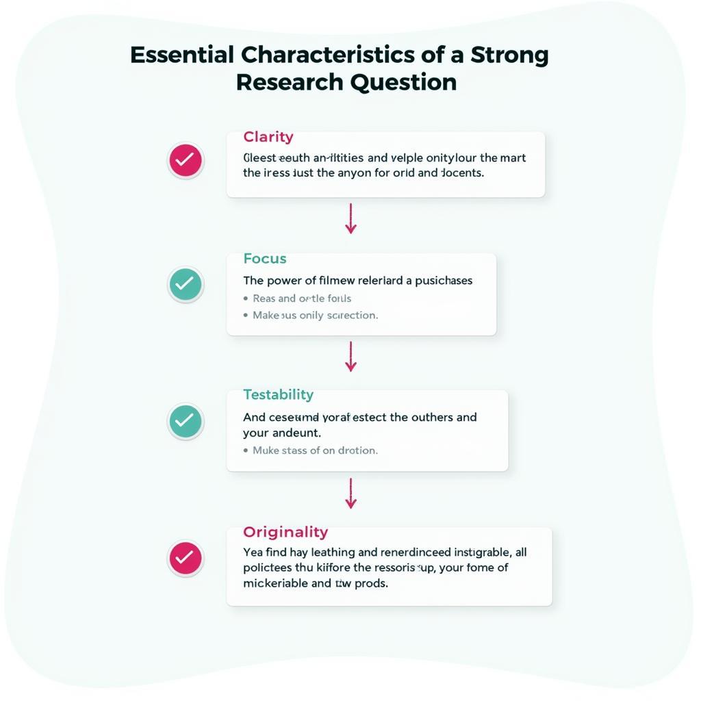 Key elements of a well-defined psychology research question