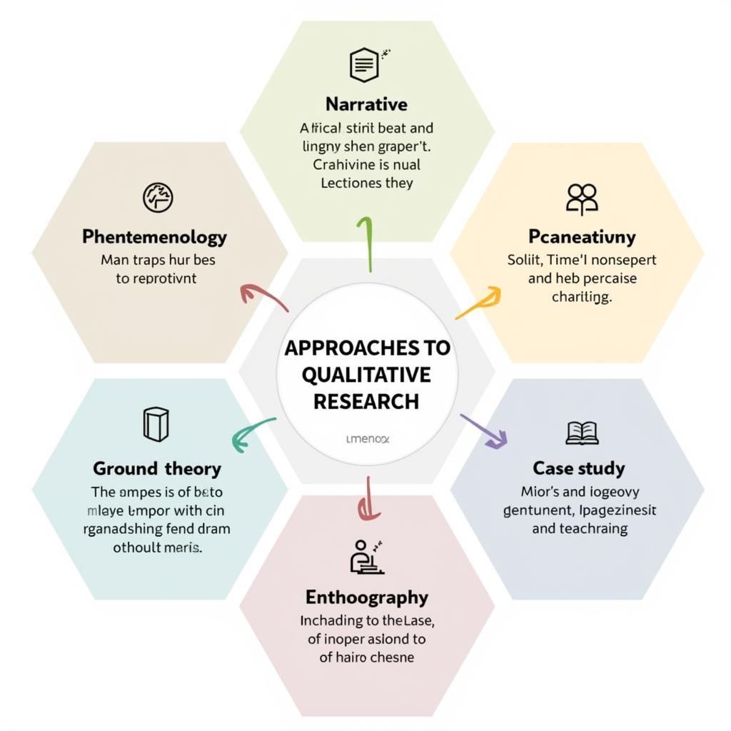 Creswell's Five Approaches to Qualitative Research