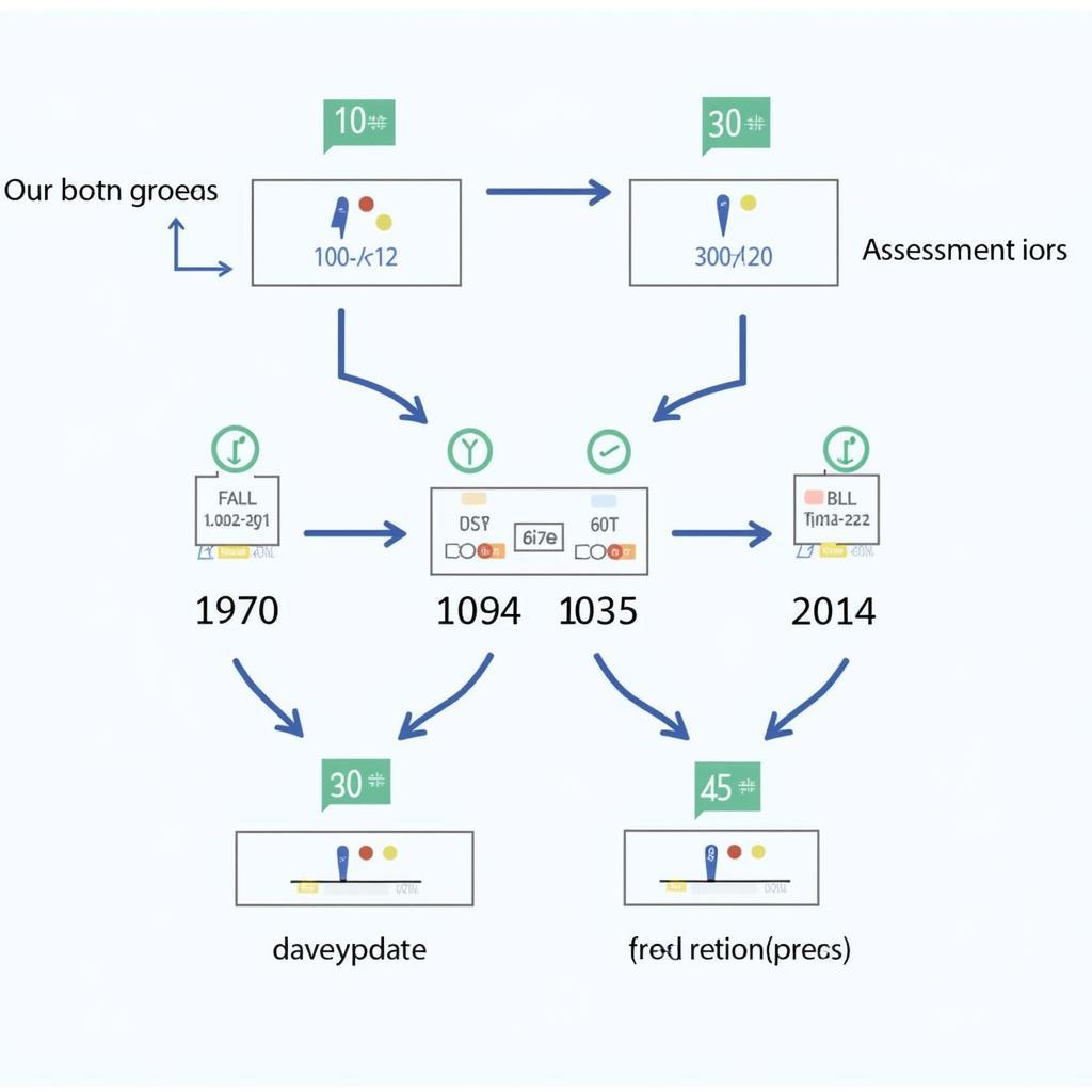 What is Cross-Sequential Research?