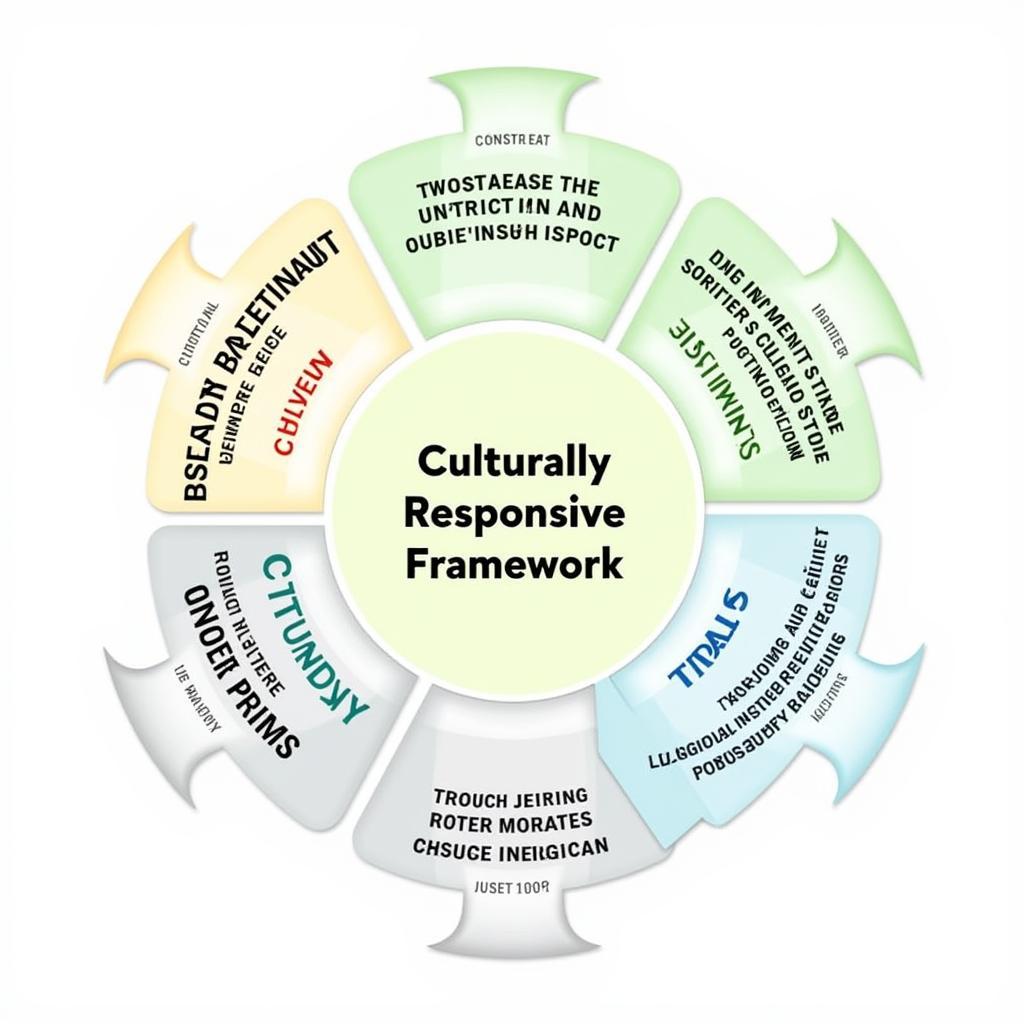 Culturally Responsive Framework in Education