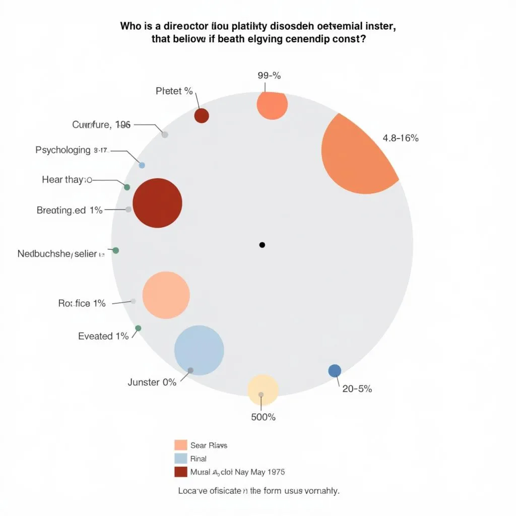 Data Visualization with Pi Charts