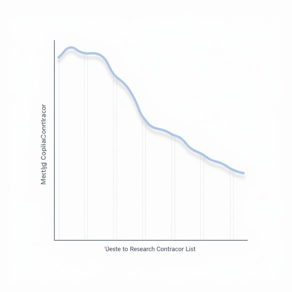 Contractor Performance Graph Leading to Demotion