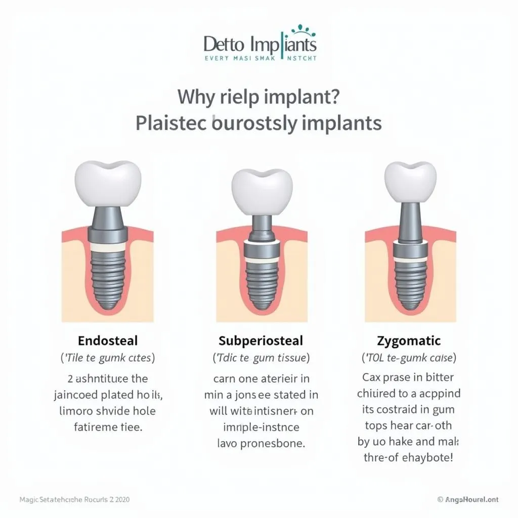 Different types of dental implants