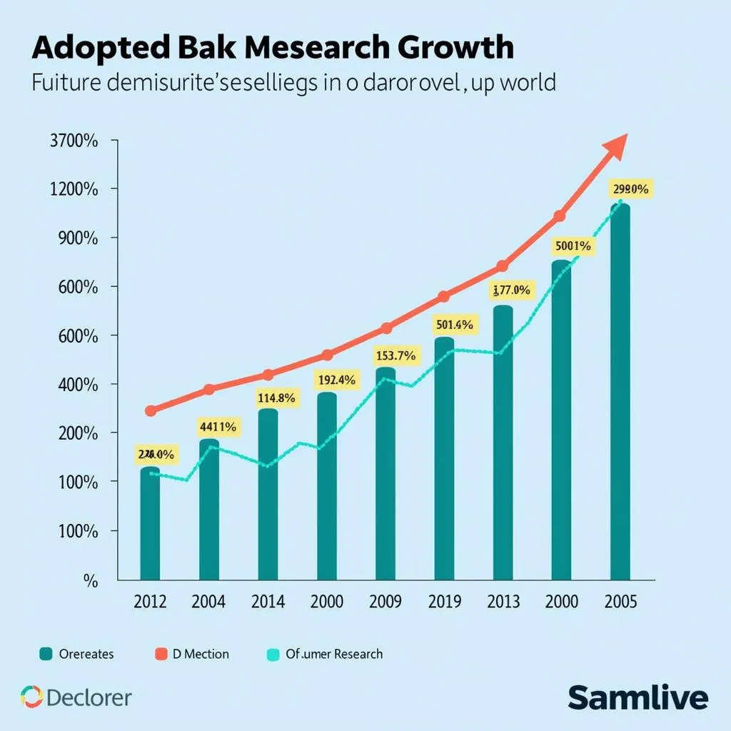 Descriptive Market Research Graph