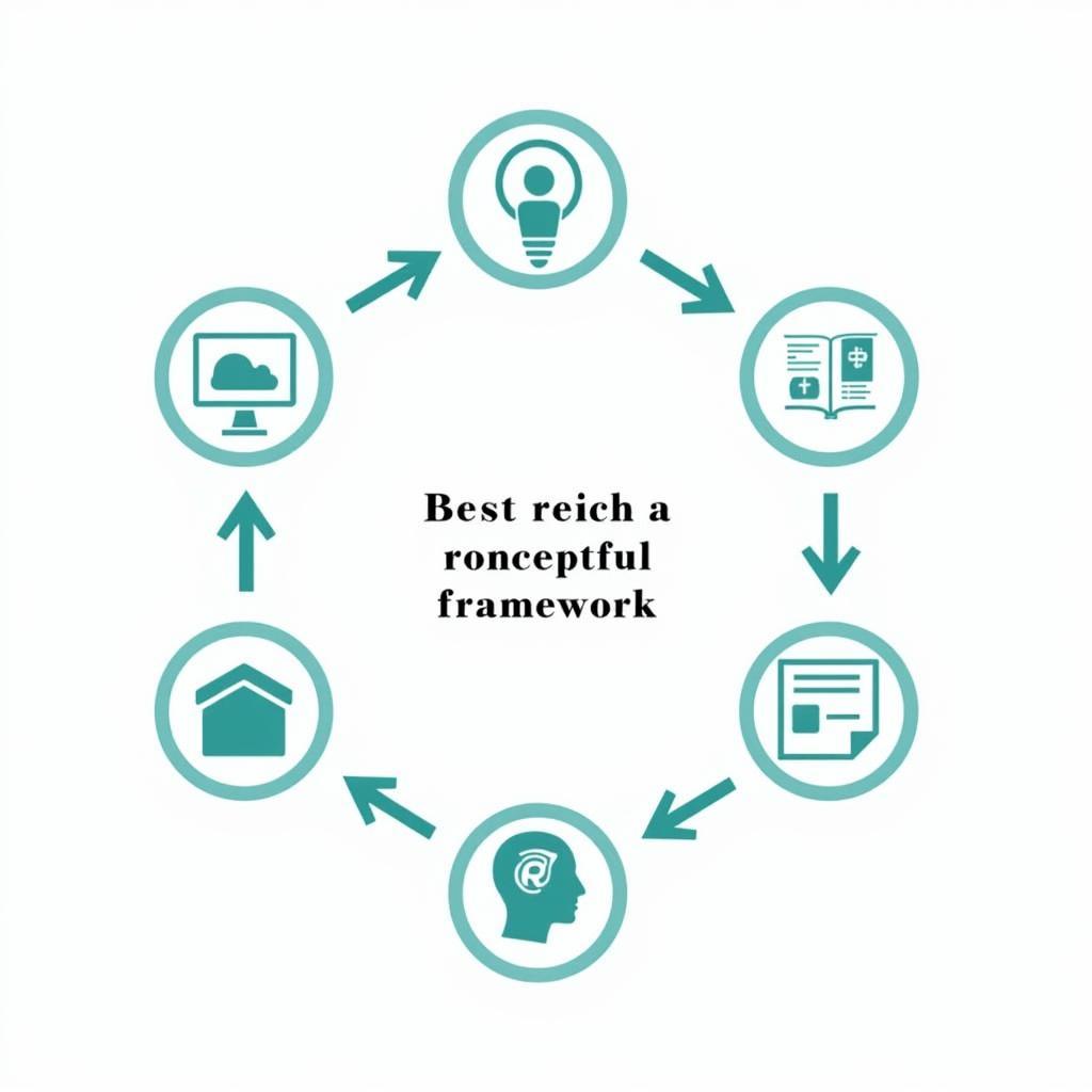 The Process of Developing a Conceptual Framework