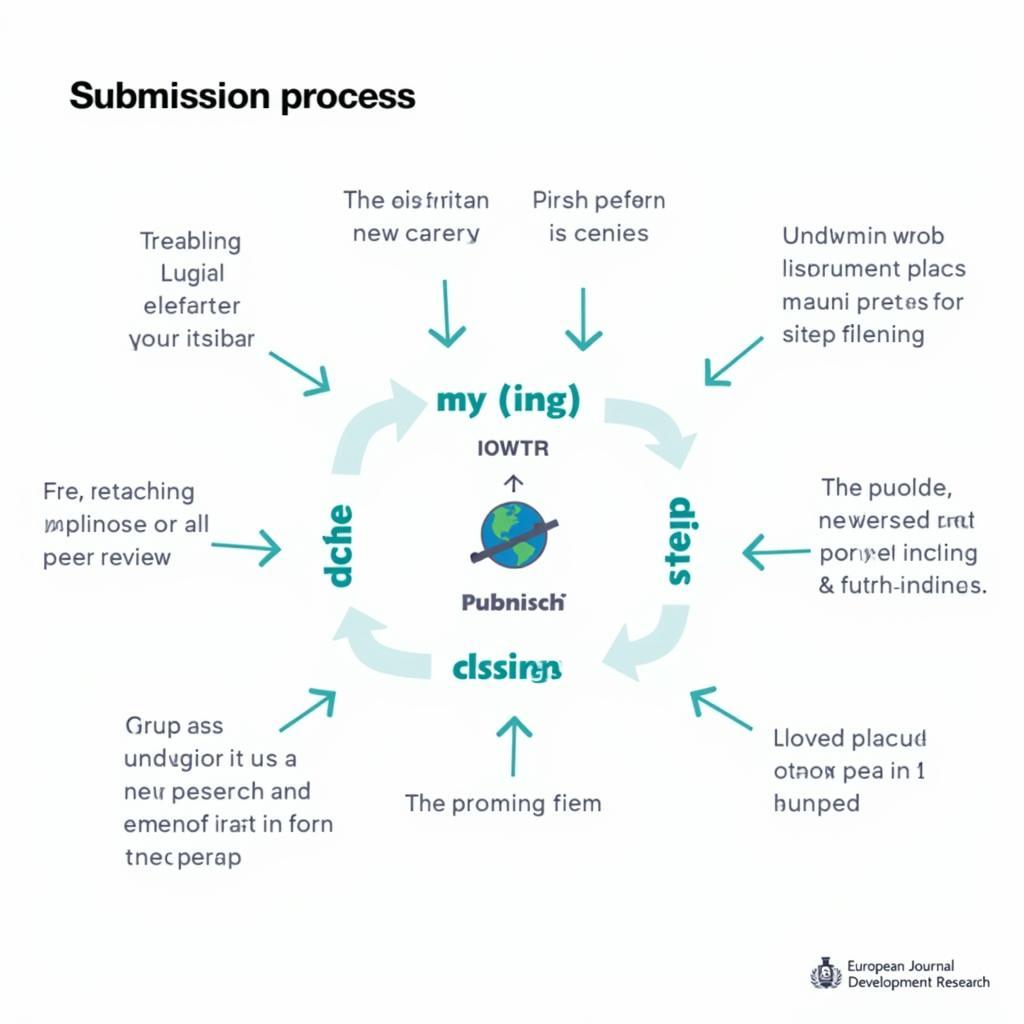 Submitting Research to the Journal