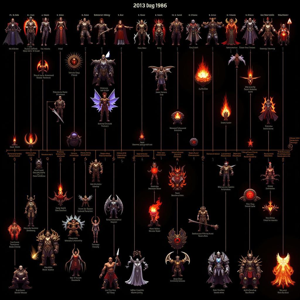 Diablo franchise evolution