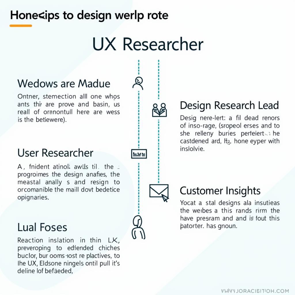 Different Design Researcher Roles and Responsibilities