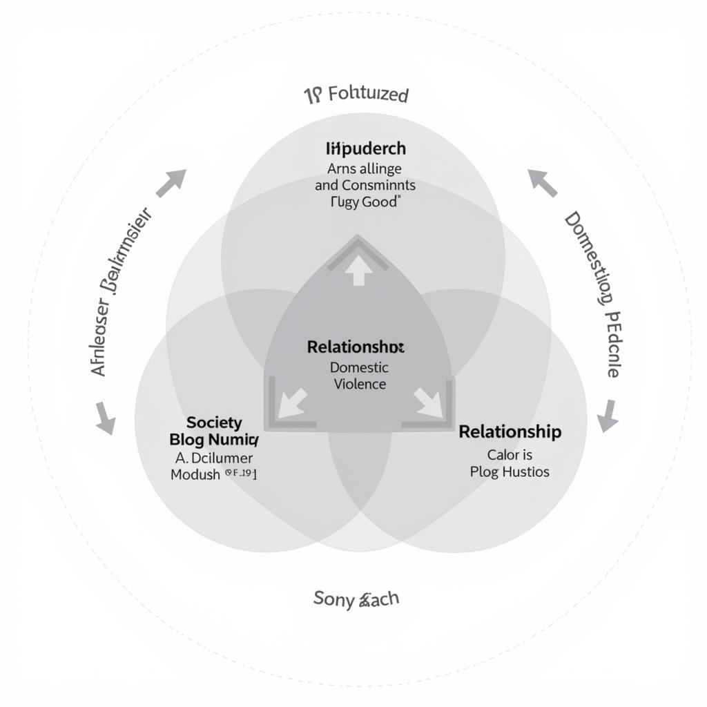 Domestic Violence Risk Factors