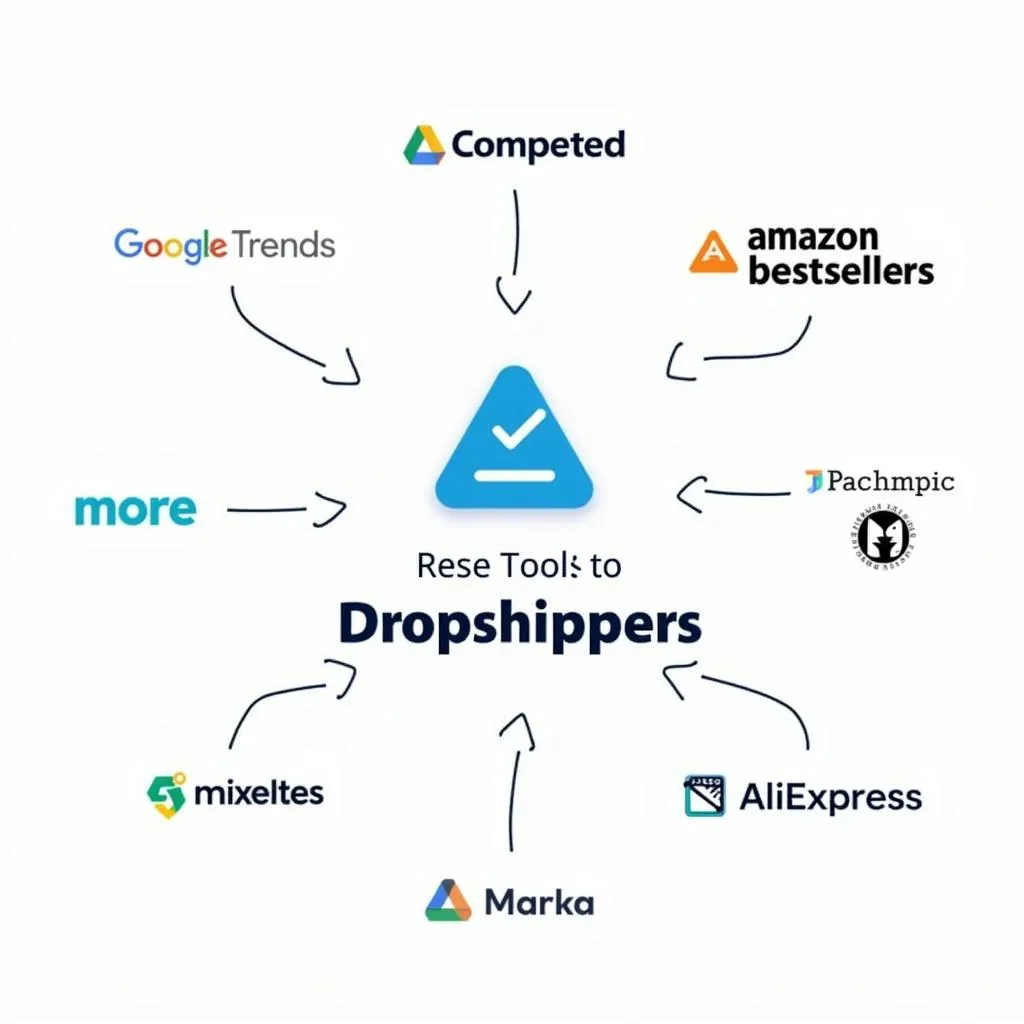 Dropshipping Product Research Tools