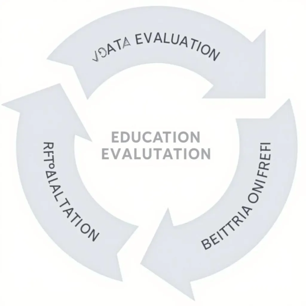 Education Evaluation Process