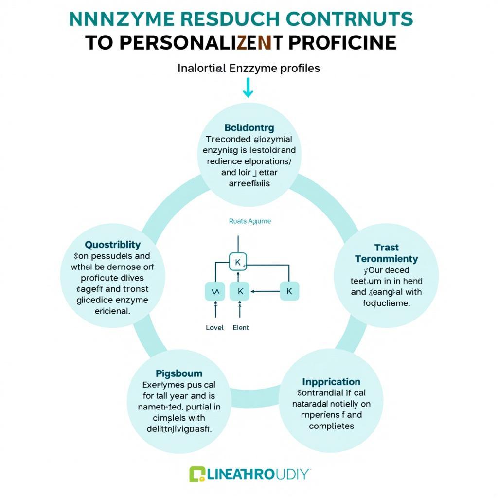 Enzyme Research in Personalized Medicine Products