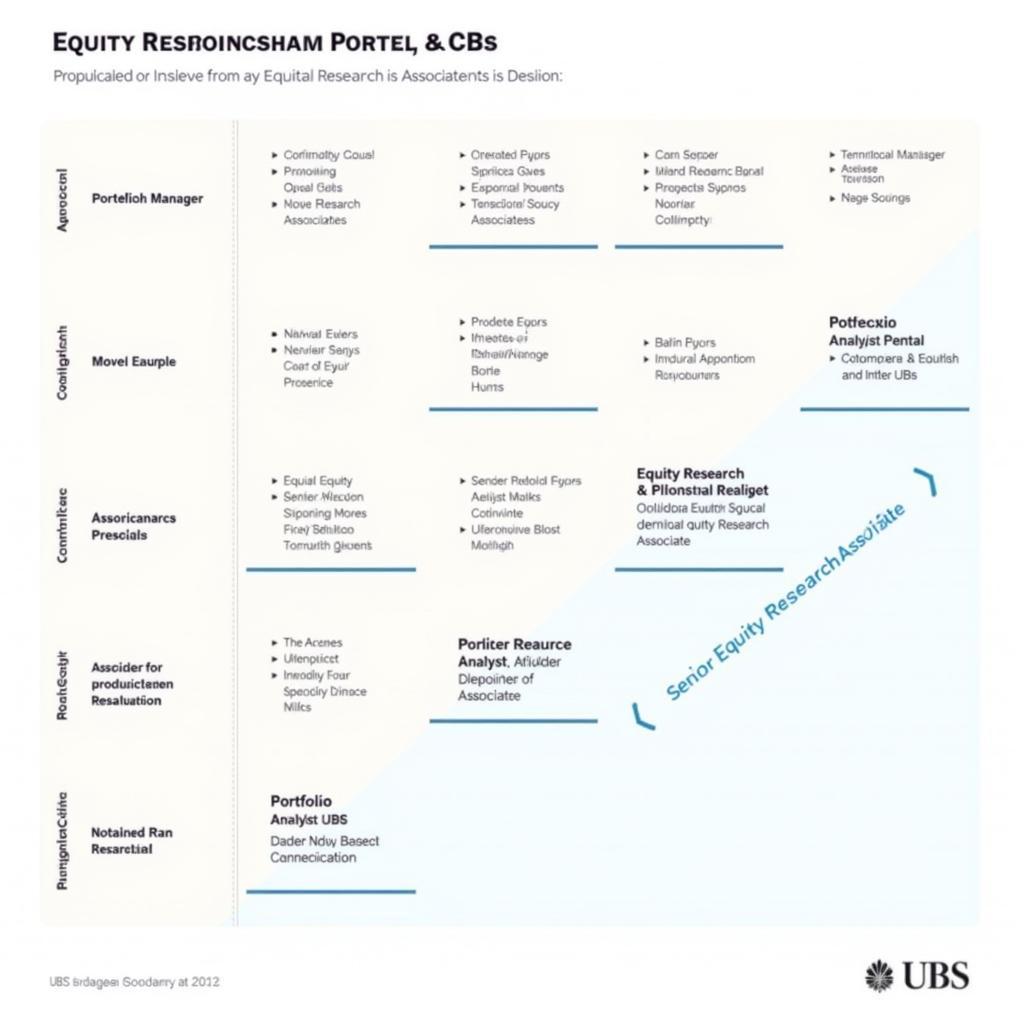 Equity Research Associate Career Progression