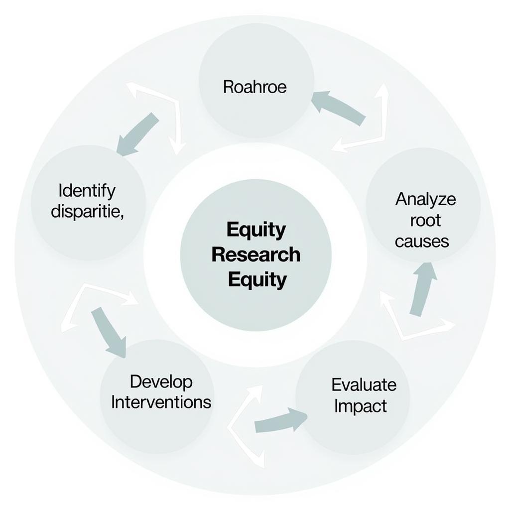 Equity Research Framework